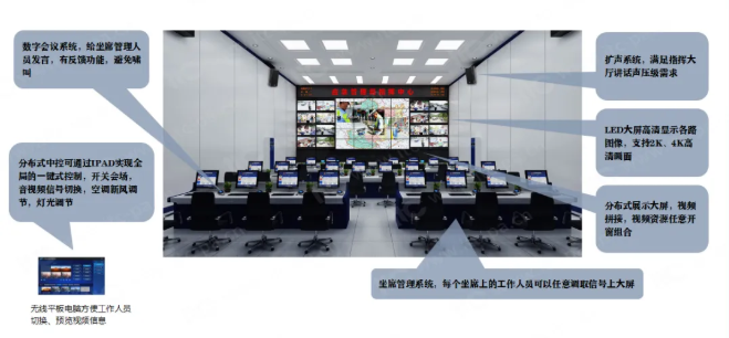 大屏幕拼接墻為城市應急聯(lián)動指揮系統(tǒng)正確協(xié)調、指揮與決策發(fā)揮重要作用